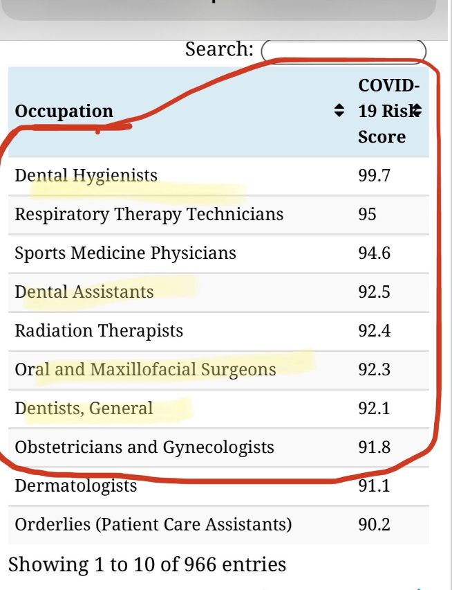 Occupational Risks and COVID 19 Image