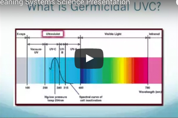 Educational Information | UVC Cleaning Systems - videos